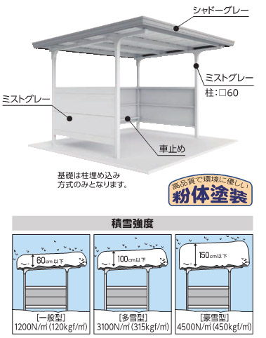 イナバ　両支持柱 直線屋根 腰パネル付 基本棟 豪雪型 BFX-25S